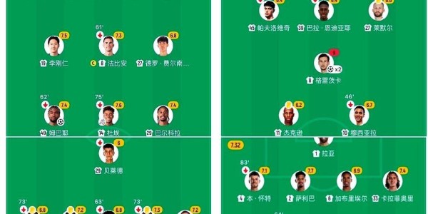 全欧洲都在看阿森纳的笑话，现在夺冠概率却悄然反超曼城，阿尔特塔这盘棋真要下得比温格还绝？